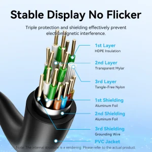 Vention HDMI Cable 2M for 4K streaming and gaming
